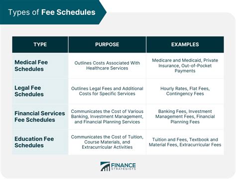 dhcfp fee schedule